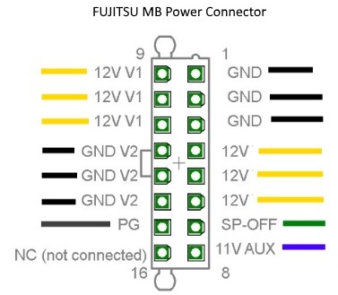 Fujitsu TX140 S2 | «WatchMySys» Blog