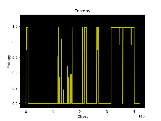 Entropy of the 32Mbit flash of the M120