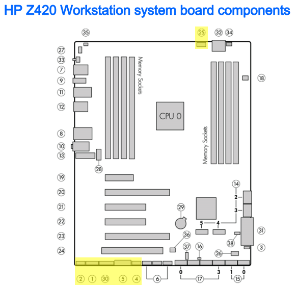 Hp on sale z420 motherboard